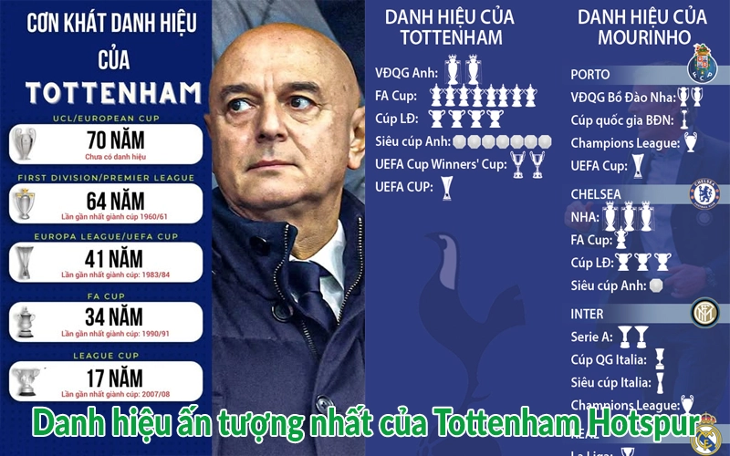 Danh hiệu ấn tượng nhất của Tottenham Hotspur