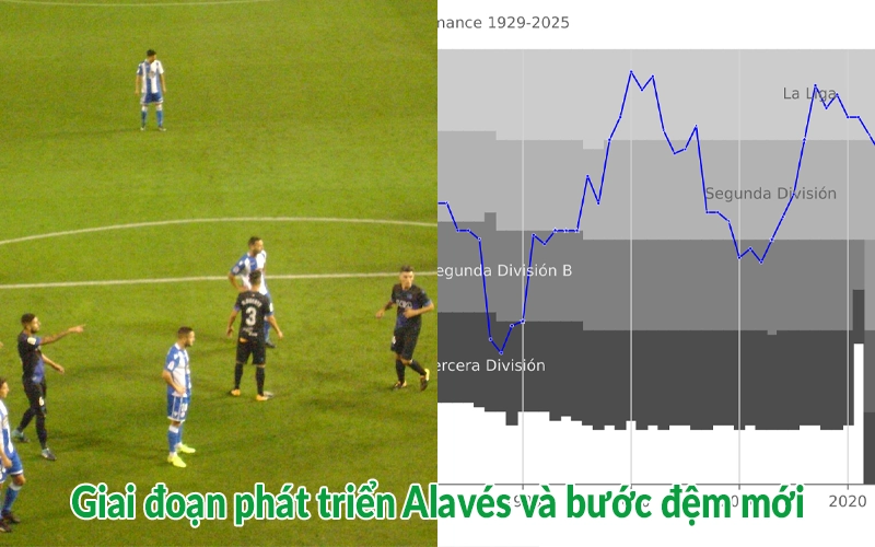 Giai đoạn phát triển Alavés và bước đệm mới
