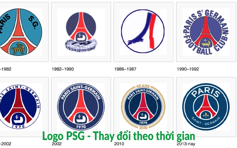 Logo PSG - Thay đổi theo thời gian