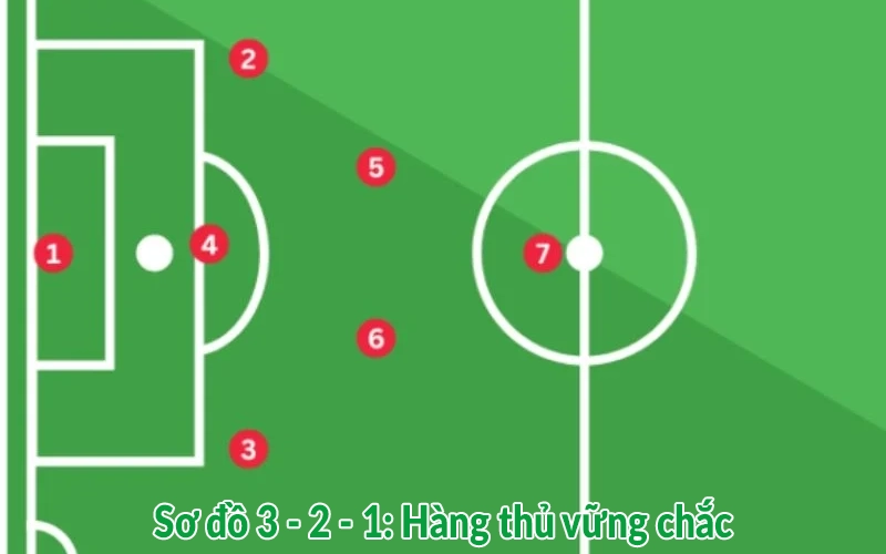 Sơ đồ 3 - 2 - 1 Hàng thủ vững chắc