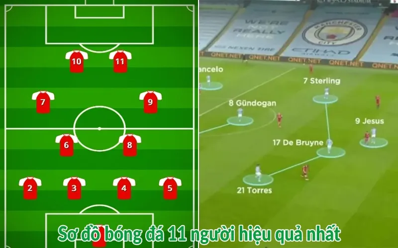 Sơ đồ bóng đá 11 người hiệu quả nhất