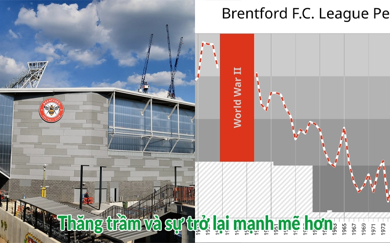 Thăng trầm và sự trở lại mạnh mẽ hơn