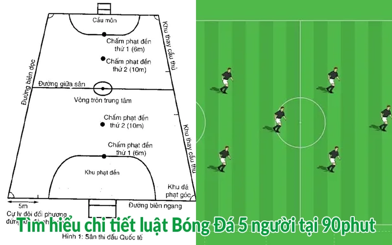 Tìm hiểu chi tiết luật Bóng Đá 5 người tại 90phut