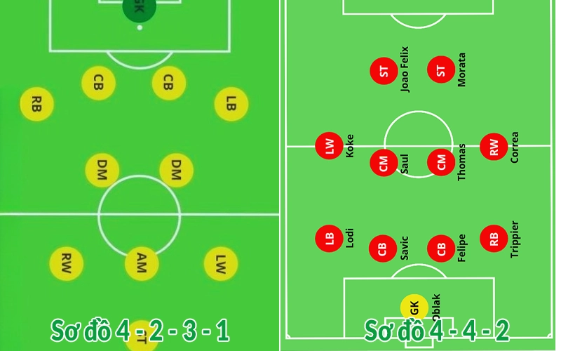 Tổng hợp sơ đồ bóng đá 11 người phổ biến nhất 2025