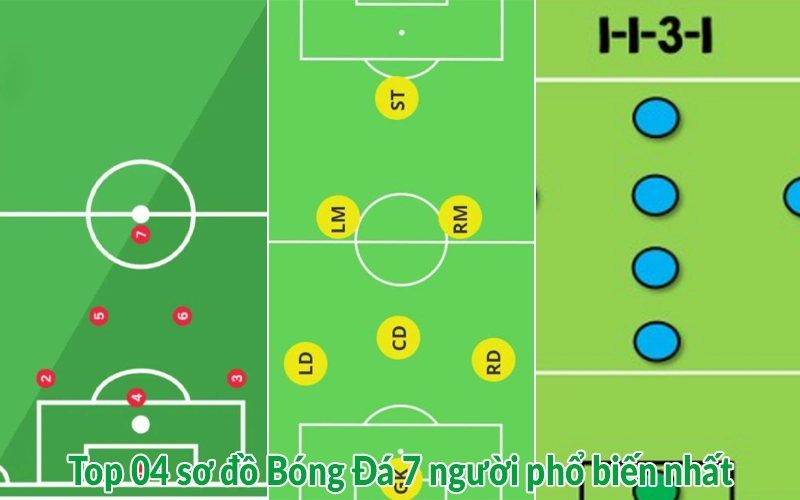 Top 04 sơ đồ Bóng Đá 7 người phổ biến nhất